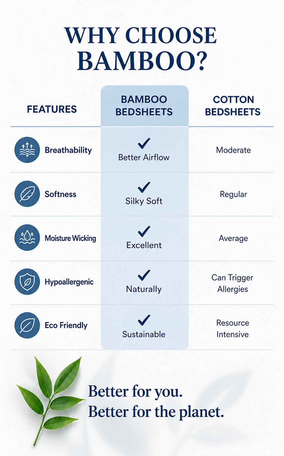 Premium Bamboo Bedsheet Set – Arctic Breeze