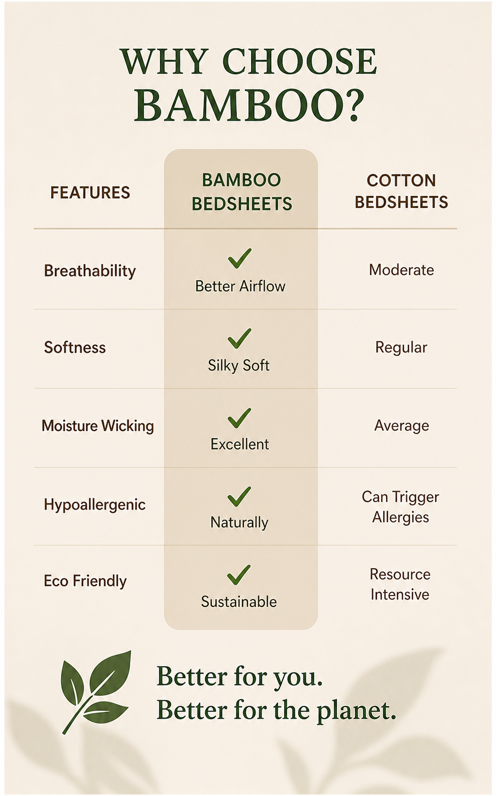 Premium Bamboo Bedsheet Set – Desert Sand