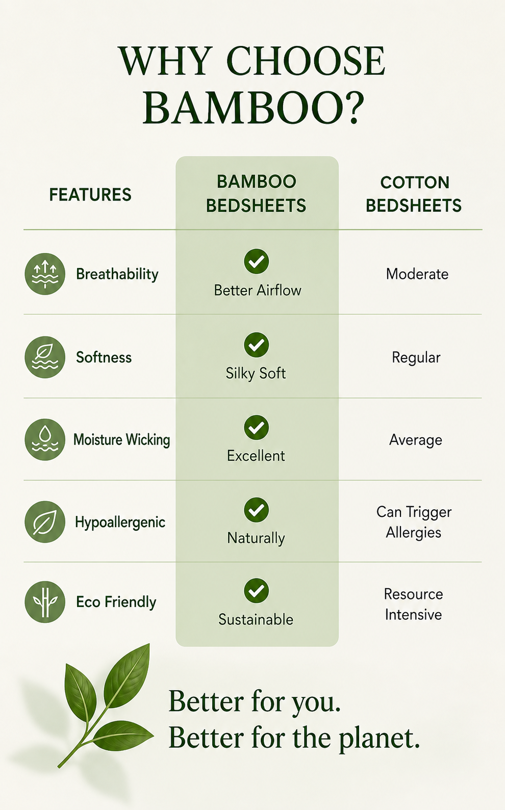 Premium Bamboo Bedsheet Set – Sage Mist