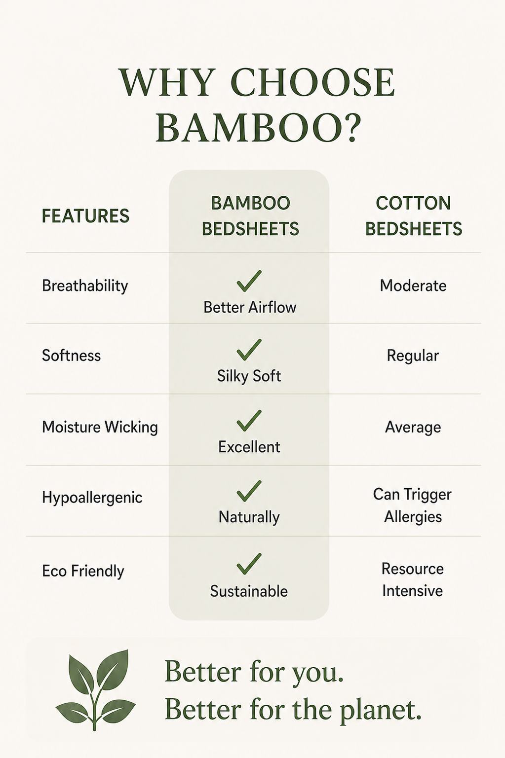 Premium Bamboo Bedsheet Set – Alpine White