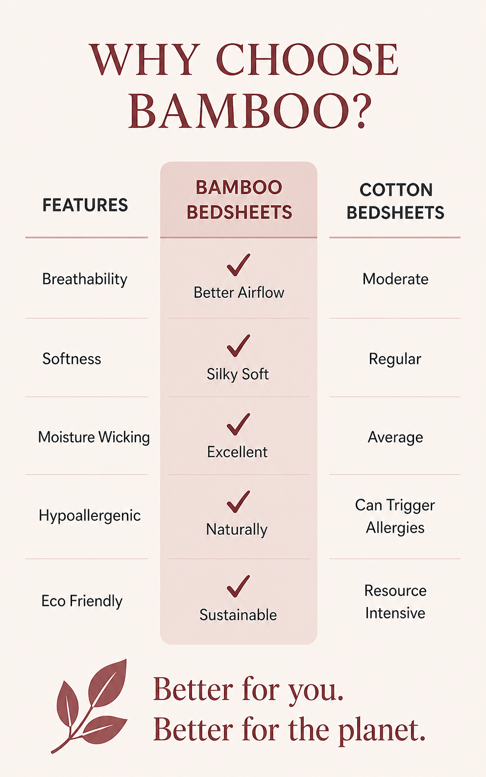 Premium Bamboo Bedsheet Set – Rose Cloud