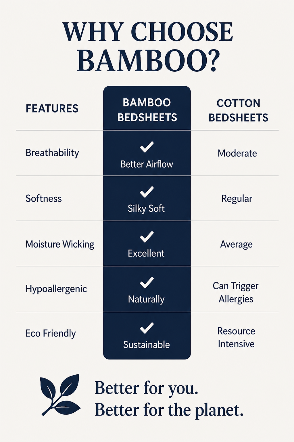 Premium Bamboo Bedsheet Set – Midnight Ocean